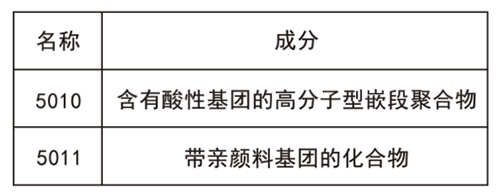 [list:list]